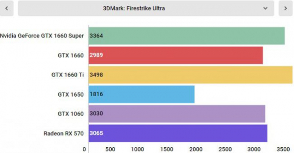 Обзор Nvidia GeForce GTX 1660 Super